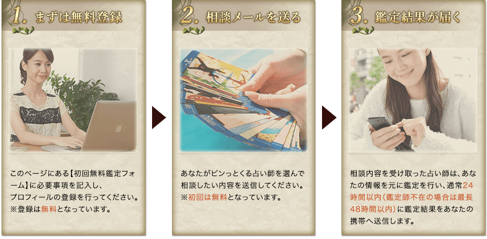 3ステップ